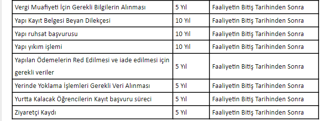 KVKK 5